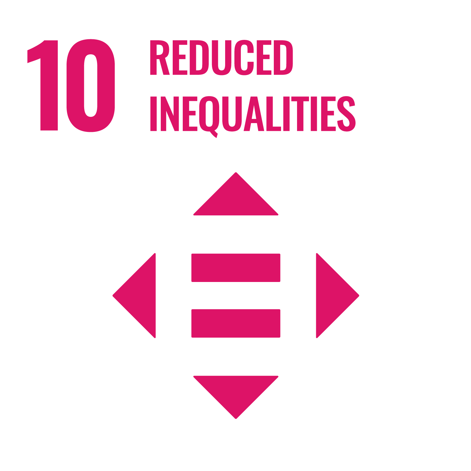 SDG10: Required Inequalities