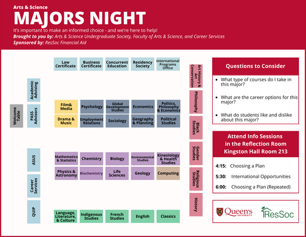 Floorplan for Majors Night 2025 showing location of all attendees.