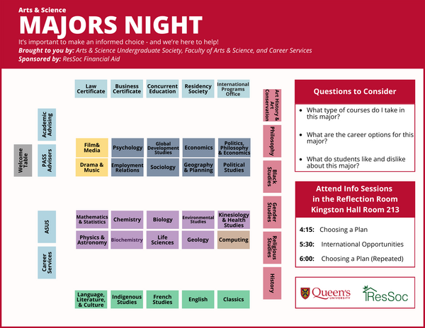 Floorplan for Majors Night 2025 showing location of all attendees.