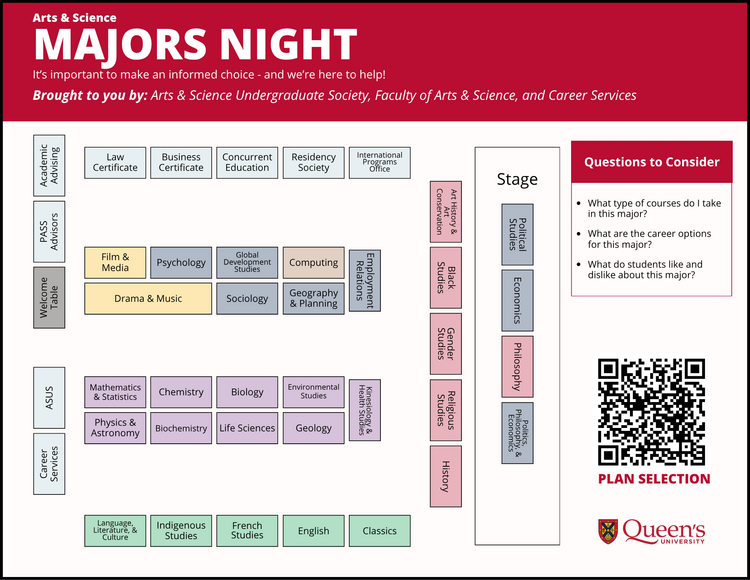 Floorplan for Majors Night showing locations of every group