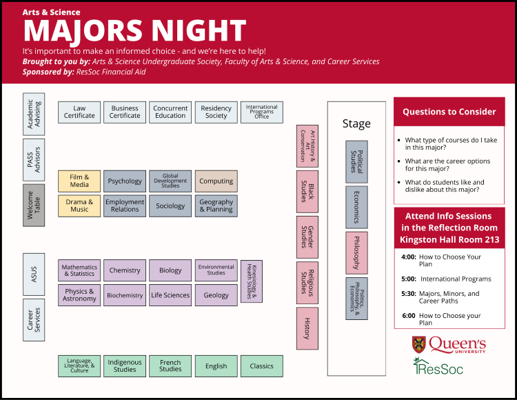 Floorplan for Majors Night 2026 showing location of all attendees.