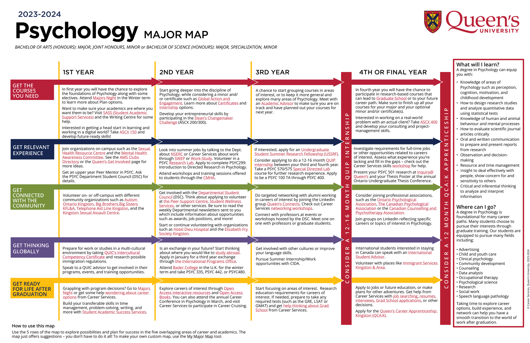 Psychology Major Map spread 
